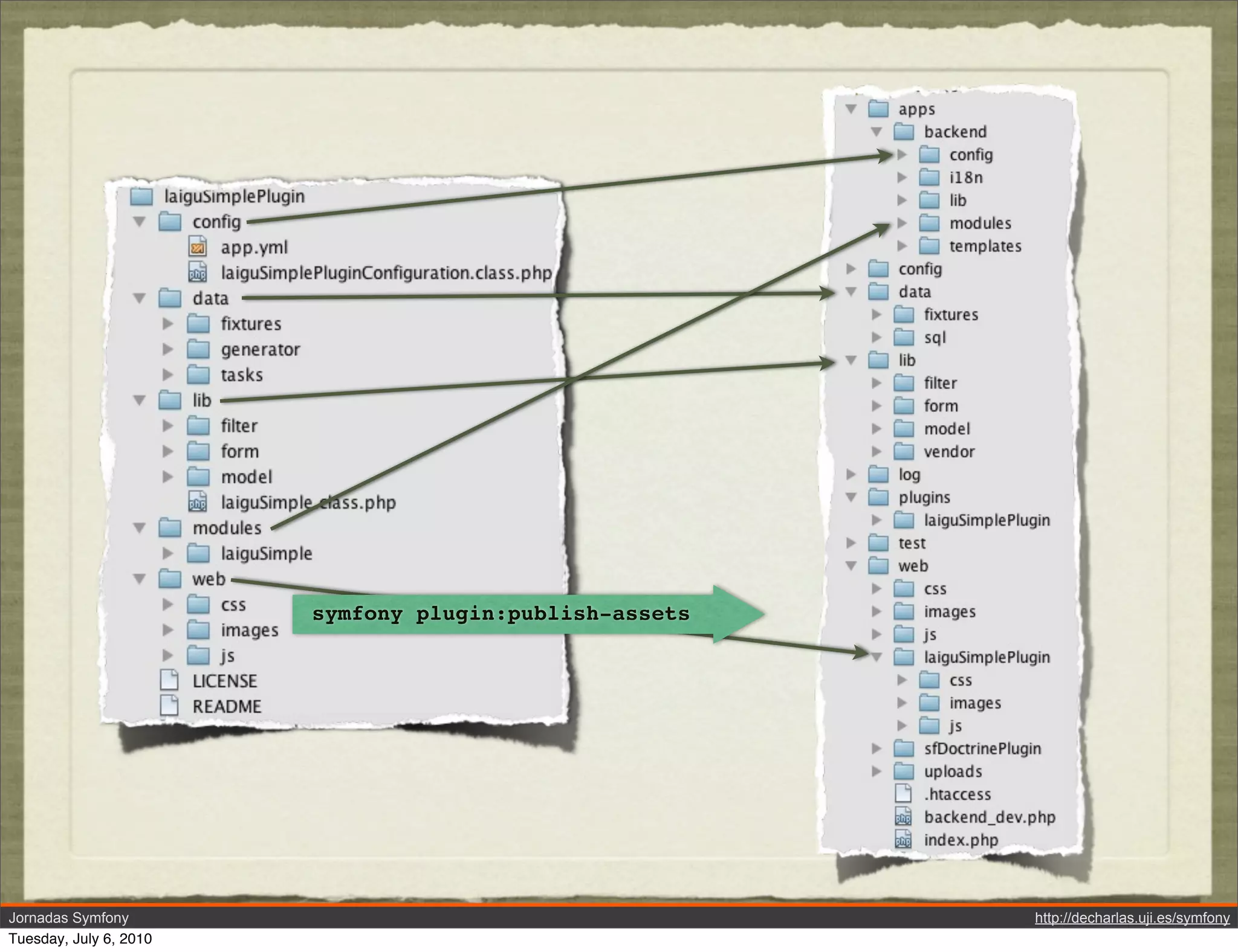 symfony plugin:publish-assets




Jornadas Symfony                                        http://decharlas.uji.es/symfony
Tuesday, July 6, 2010
 