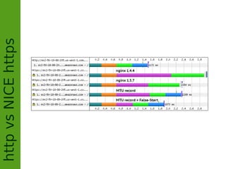 httpvsNICEhttps
 