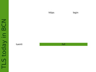 TLStodayinBCN
https login
tuenti full
 