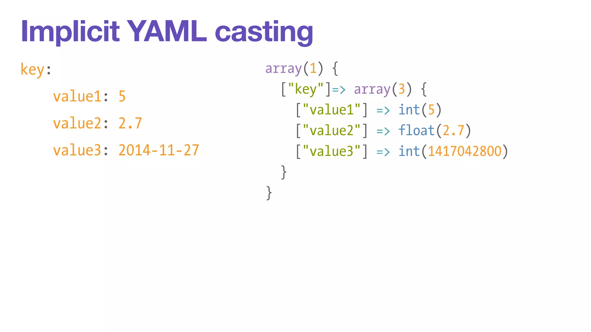 Implicit YAML casting 
key: 
value1: 5 
value2: 2.7 
value3: 2014-11-27 
array(1) { 
["key"]=> array(3) { 
["value1"] => int(5) 
["value2"] => float(2.7) 
["value3"] => int(1417042800) 
} 
} 
 