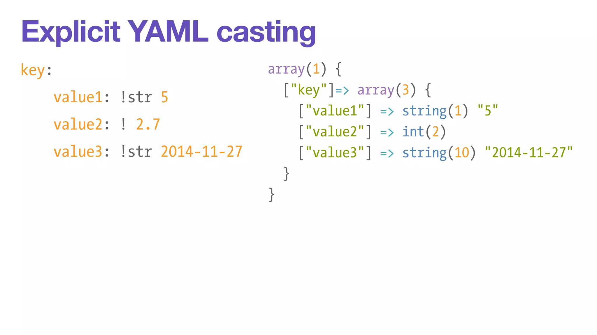 Explicit YAML casting 
key: 
value1: !str 5 
value2: ! 2.7 
value3: !str 2014-11-27 
array(1) { 
["key"]=> array(3) { 
["value1"] => string(1) "5" 
["value2"] => int(2) 
["value3"] => string(10) "2014-11-27" 
} 
} 
 