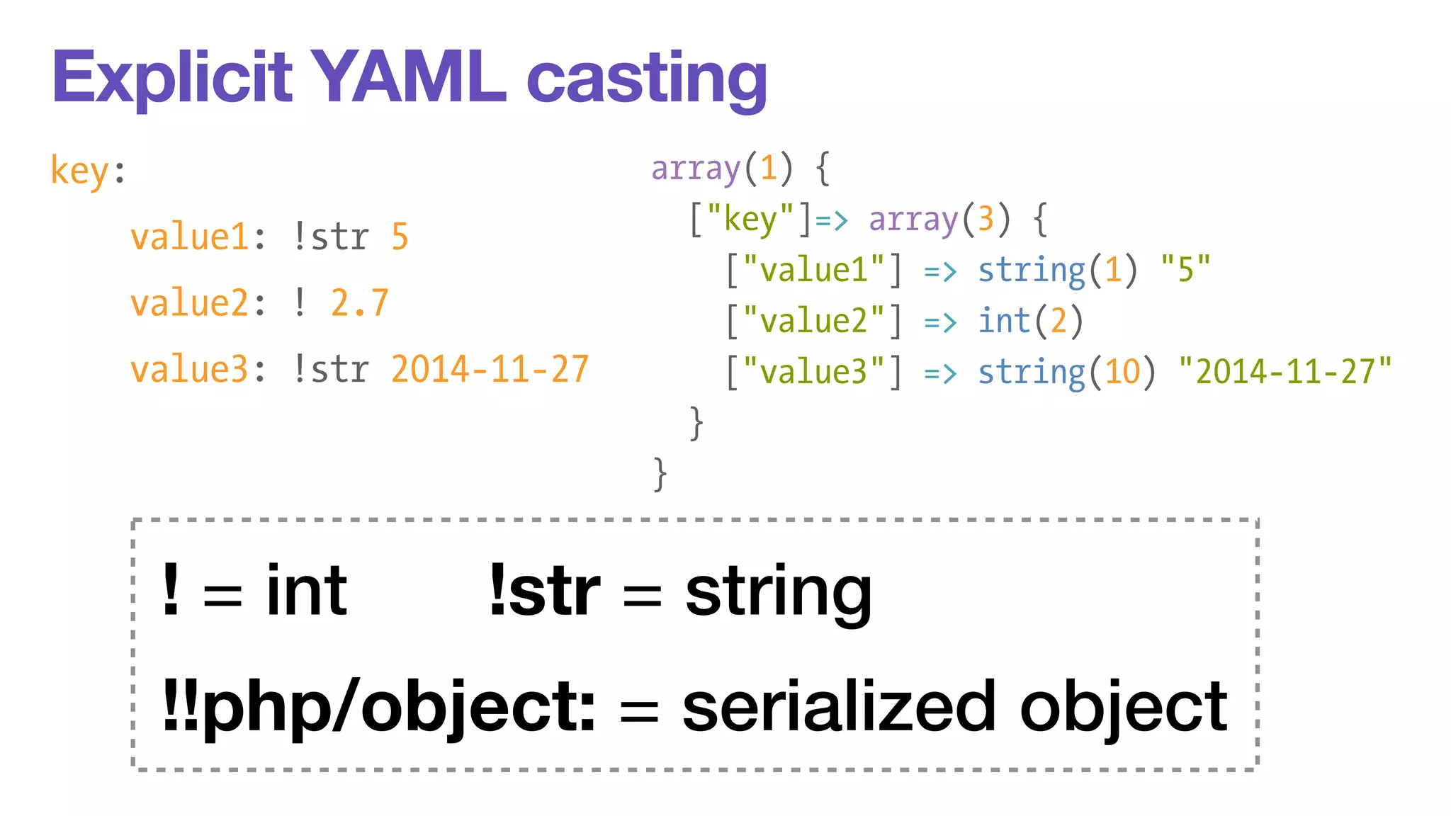 Explicit YAML casting 
key: 
value1: !str 5 
value2: ! 2.7 
value3: !str 2014-11-27 
array(1) { 
["key"]=> array(3) { 
["value1"] => string(1) "5" 
["value2"] => int(2) 
["value3"] => string(10) "2014-11-27" 
} 
} 
! = int !str = string 
!!php/object: = serialized object 
 