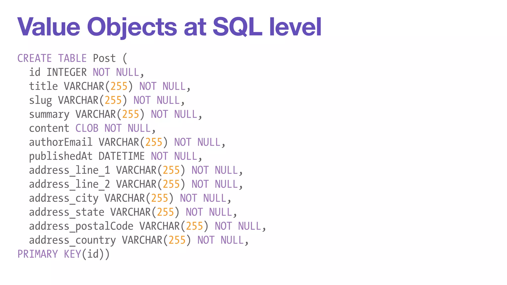 Value Objects at SQL level 
CREATE TABLE Post ( 
id INTEGER NOT NULL, 
title VARCHAR(255) NOT NULL, 
slug VARCHAR(255) NOT NULL, 
summary VARCHAR(255) NOT NULL, 
content CLOB NOT NULL, 
authorEmail VARCHAR(255) NOT NULL, 
publishedAt DATETIME NOT NULL, 
address_line_1 VARCHAR(255) NOT NULL, 
address_line_2 VARCHAR(255) NOT NULL, 
address_city VARCHAR(255) NOT NULL, 
address_state VARCHAR(255) NOT NULL, 
address_postalCode VARCHAR(255) NOT NULL, 
address_country VARCHAR(255) NOT NULL, 
PRIMARY KEY(id)) 
 