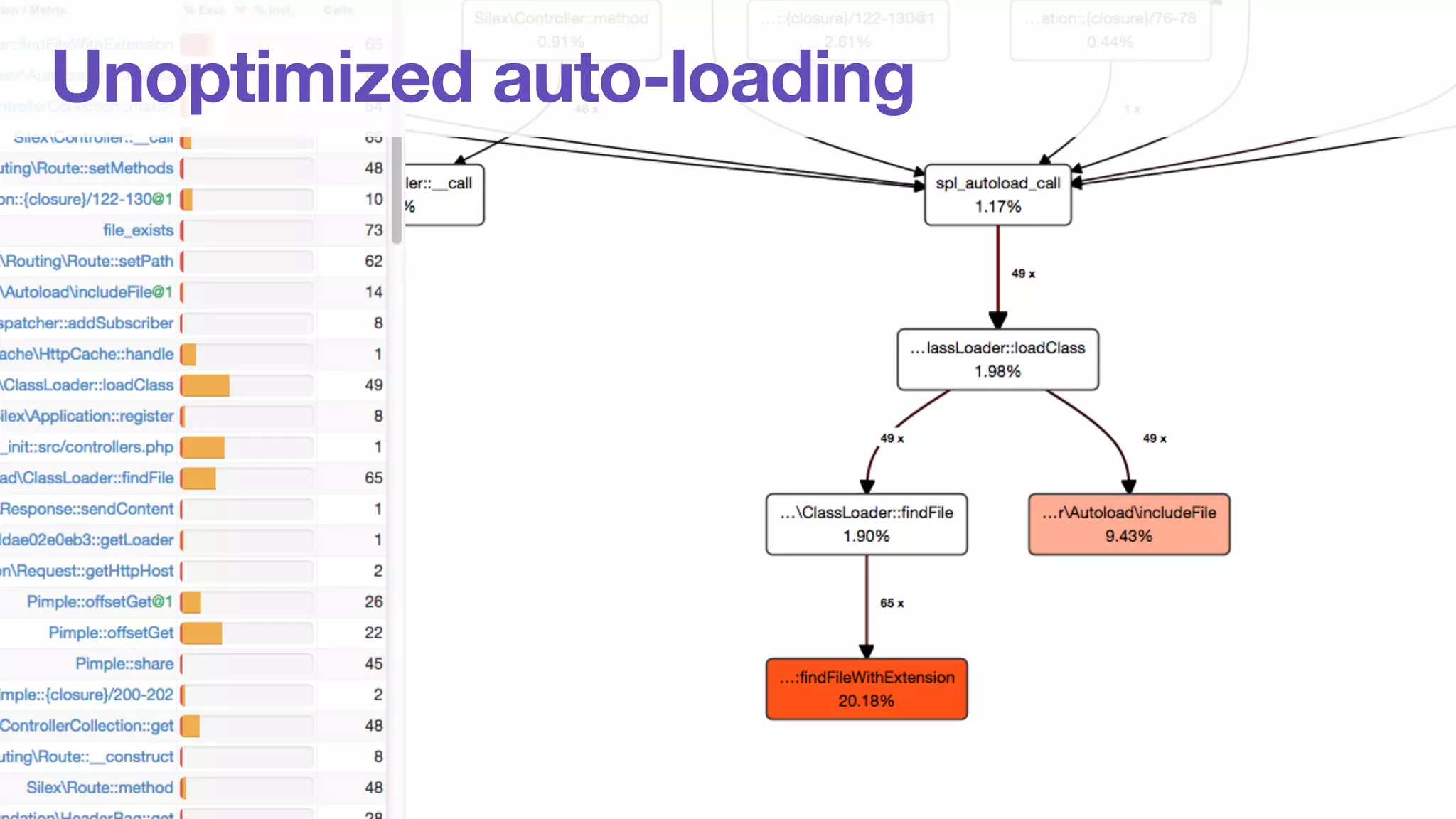Unoptimized auto-loading 
 