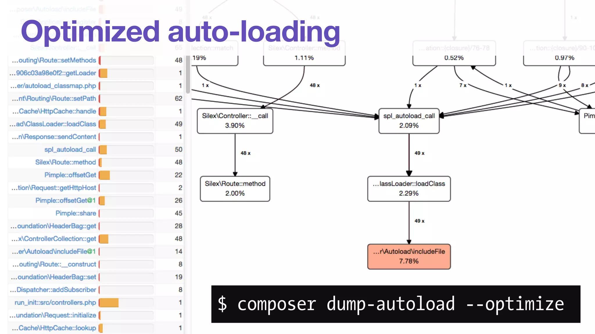 Optimized auto-loading 
$ composer dump-autoload --optimize 
 