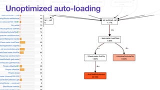 Unoptimized auto-loading 
 