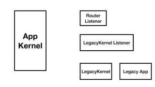 App 
Kernel 
Router 
Listener 
LegacyKernel Listener 
LegacyKernel Legacy App 
 