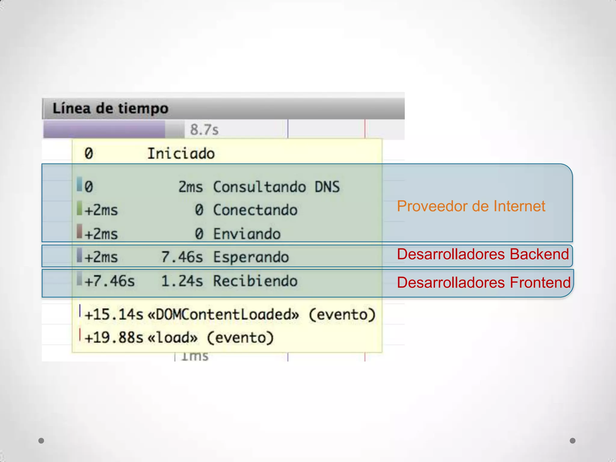 Proveedor de InternetDesarrolladores BackendDesarrolladores Frontend
