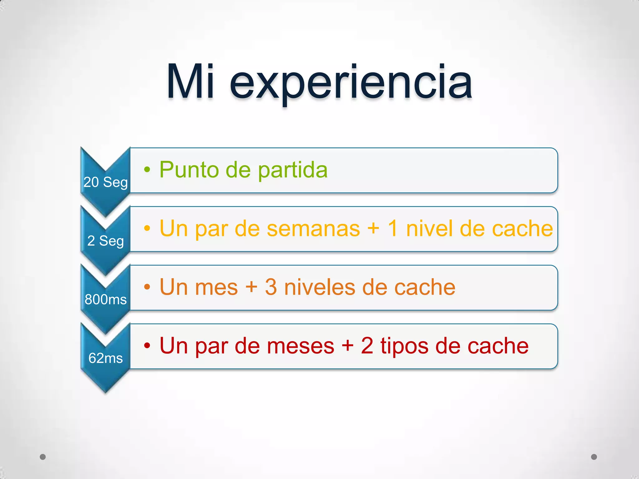 Miexperiencia
