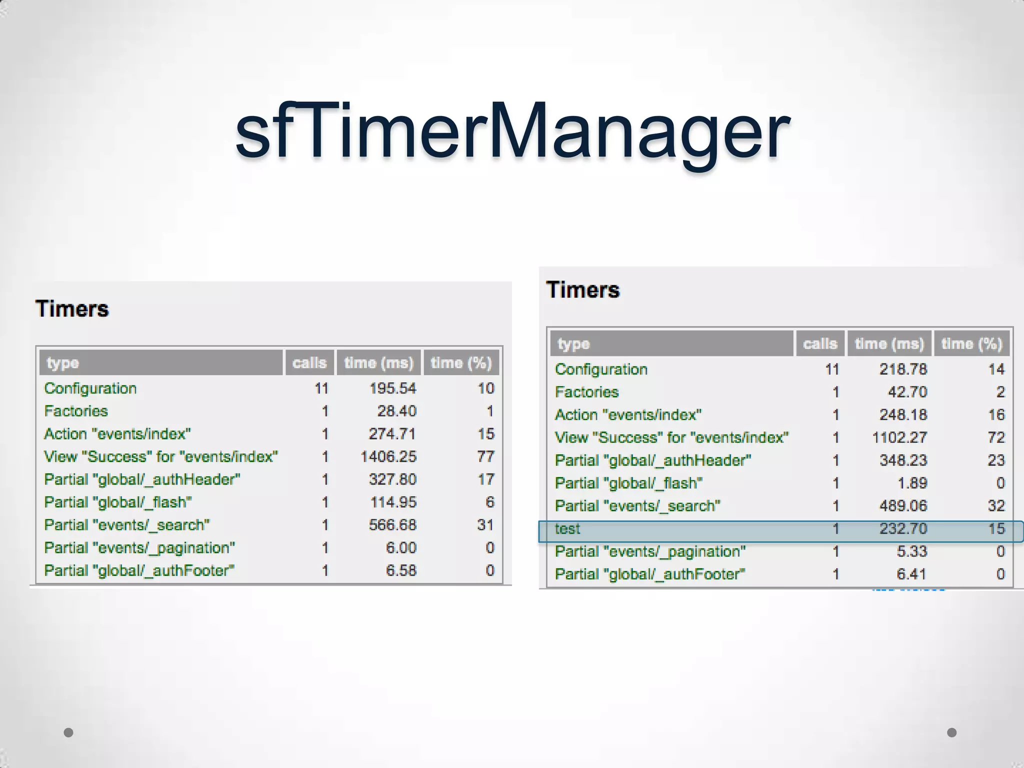 sfTimerManager
