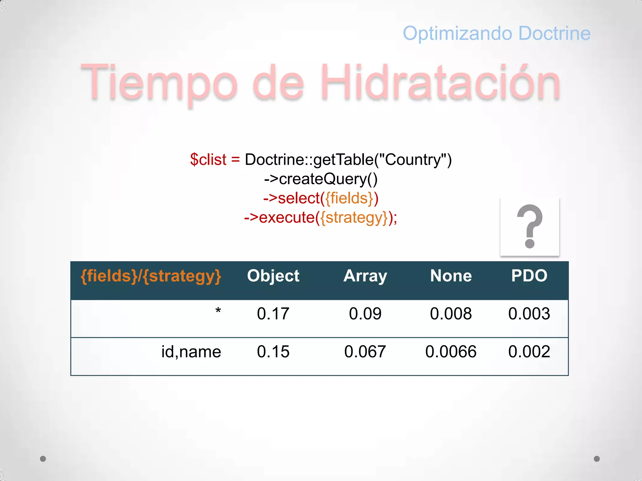 Tiempo de HidrataciónOptimizando Doctrine$clist = Doctrine::getTable("Country")->createQuery()->select({fields})->execute({strategy});