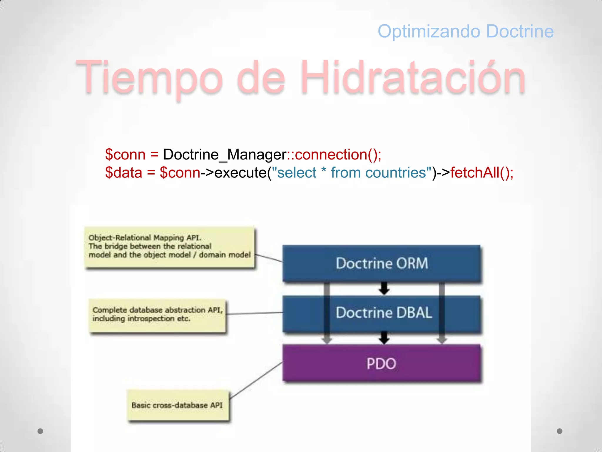 Tiempo de HidrataciónOptimizando Doctrine$conn = Doctrine_Manager::connection();$data = $conn->execute("select * from countries")->fetchAll();