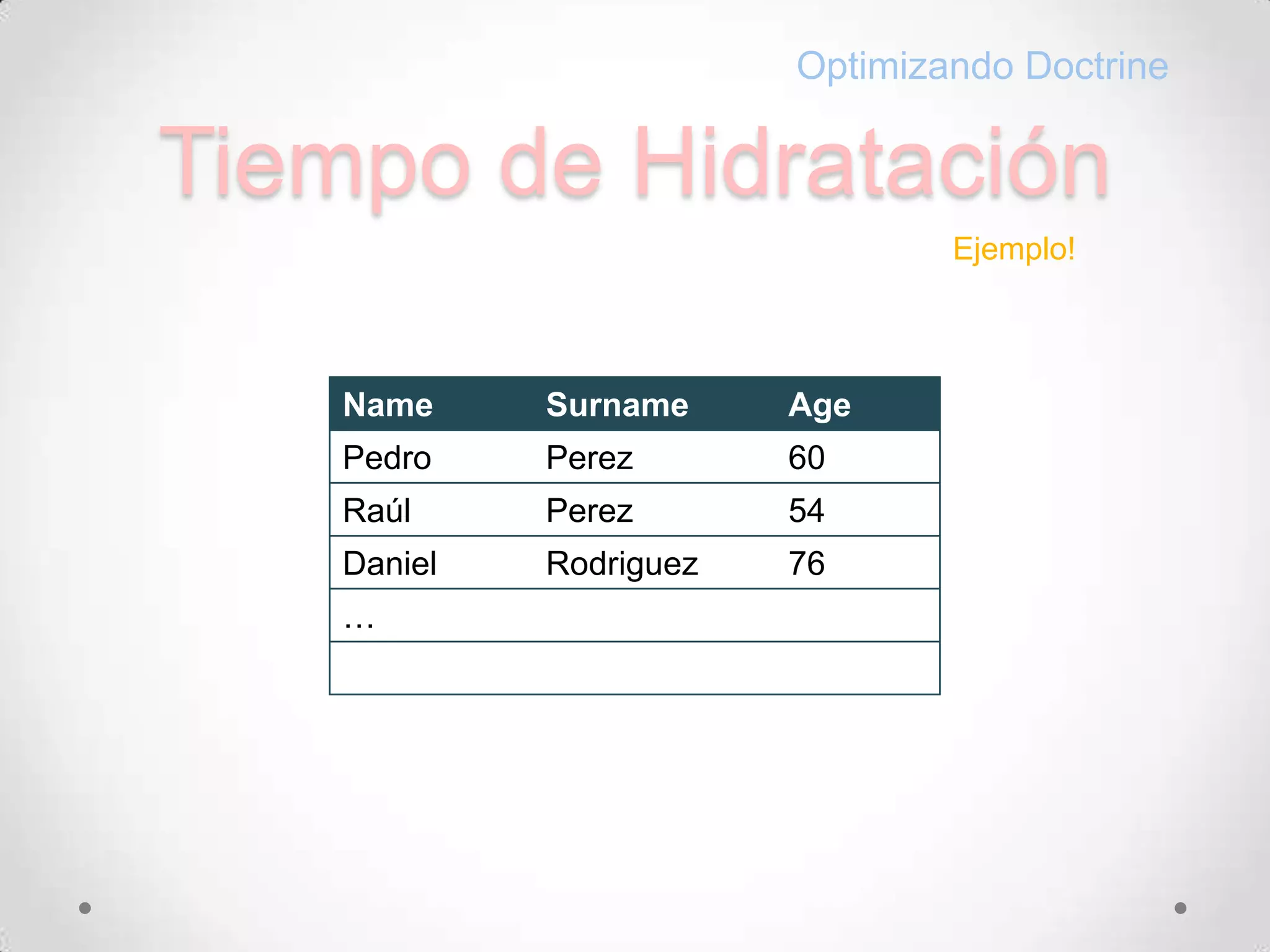 Tiempo de HidrataciónOptimizando DoctrineEjemplo!