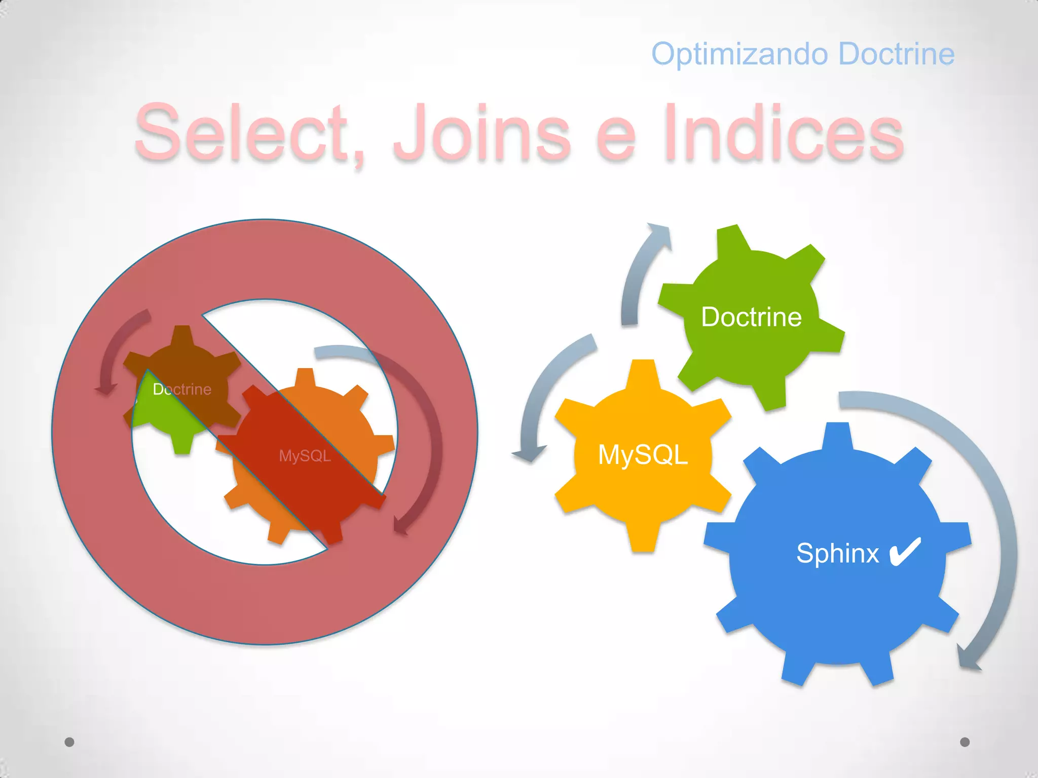 Select, Joins e IndicesOptimizando Doctrine✔