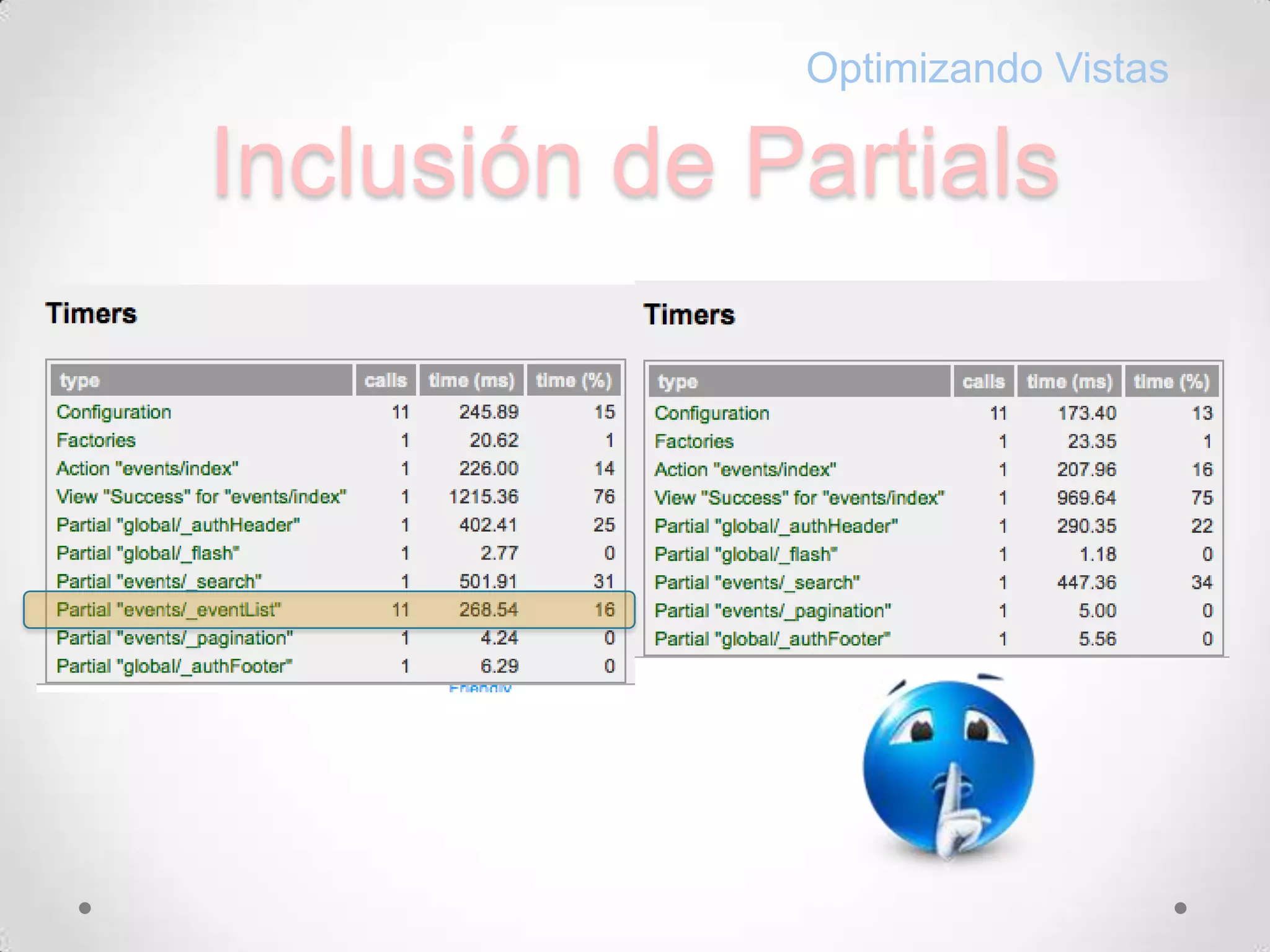 Inclusión de PartialsOptimizando Vistas