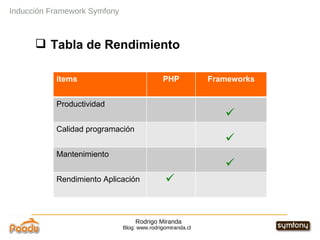 Rodrigo Miranda Blog: www.rodrigomiranda.cl Inducción Framework Symfony Tabla de Rendimiento ítems PHP Frameworks Productividad Calidad programación Mantenimiento Rendimiento Aplicación 