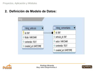 Rodrigo Miranda Blog: www.rodrigomiranda.cl Proyectos, Aplicación y Módulos 2.  Definición de Modelo de Datos: 