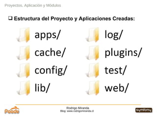 Rodrigo Miranda Blog: www.rodrigomiranda.cl Proyectos, Aplicación y Módulos Estructura del Proyecto y Aplicaciones Creadas: 