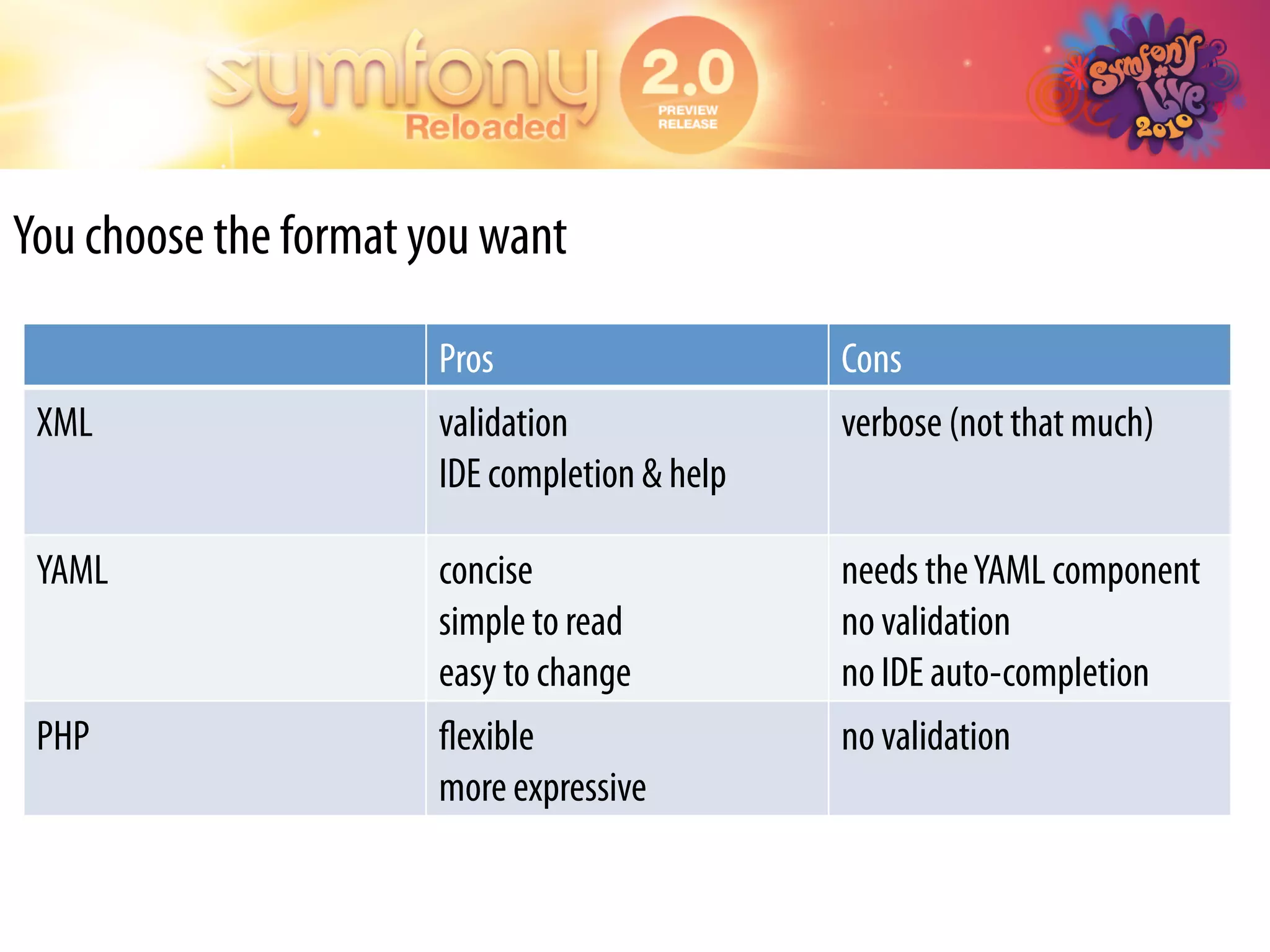 You choose the format you want

                       Pros                    Cons
 XML                   validation              verbose (not that much)
                       IDE completion & help

 YAML                  concise                 needs the YAML component
                       simple to read          no validation
                       easy to change          no IDE auto-completion
 PHP                   ﬂexible                 no validation
                       more expressive
 