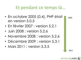 Et pendant ce temps-là…En octobre 2005 (0.4), PHP était en version 5.0.5En février 2007 : version 5.2.1Juin 2008 : version 5.2.6Novembre 2008 : version 5.2.6Décembre 2009 : version 5.3.1Mars 2011 : version 5.3.520052011