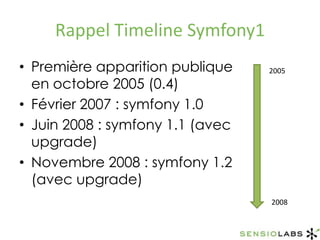 Rappel Timeline Symfony1Première apparition publique en octobre 2005 (0.4)Février 2007 : symfony 1.0Juin 2008 : symfony 1.1 (avec upgrade)Novembre 2008 : symfony 1.2 (avec upgrade)20052008