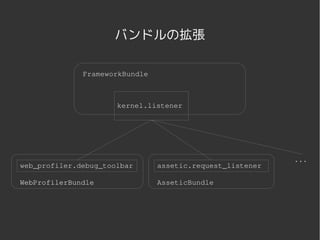 バンドルの拡張

              FrameworkBundle



                      kernel.listener




                                                           ...
web_profiler.debug_toolbar      assetic.request_listener

WebProfilerBundle               AsseticBundle




                         
 