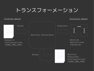トランスフォーメーション
Problem Space                                                Solution Space


                  Parse                        Populate
 ----------
 ----------
 ----------
 ----------
 ------
                          Service Containers

Semantic                                                     Service 
Configurations                                               Definitions
(YAML,XML,PHP)                                               (Objects)


                                               ----------
                                               ----------
                           Parse               ----------
                                                            Service 
                                               ----------   Container
                                               ------
                                                            Configurations
                                                            (YAML,XML,PHP)


                                
 