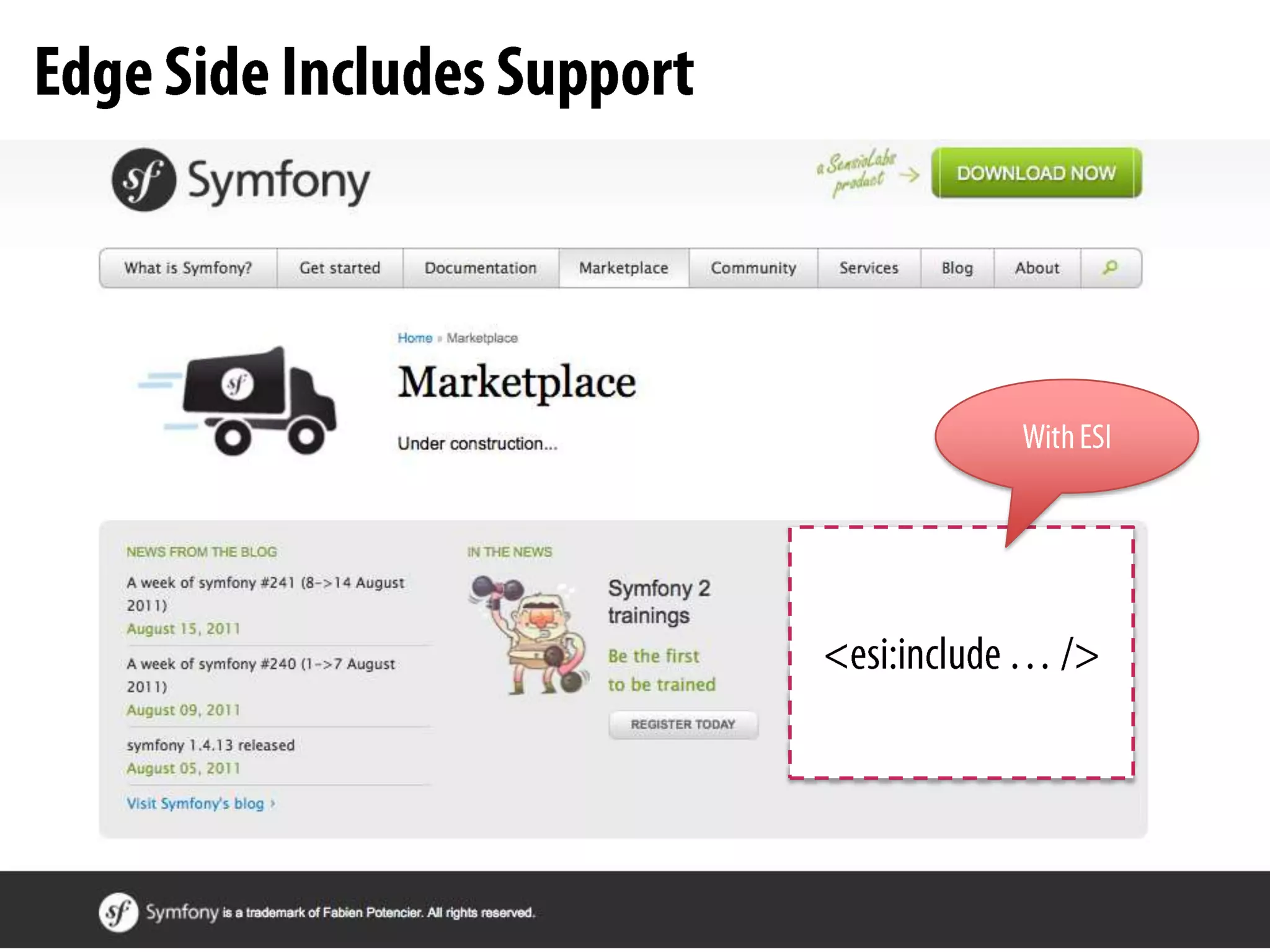 Expiration / Validation