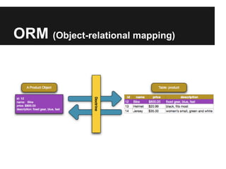 ORM (Object-relational mapping)
 