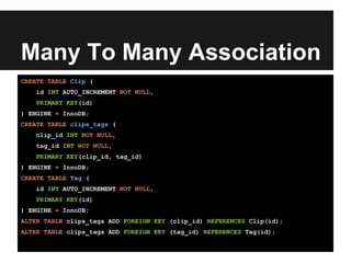 Many To Many Association
CREATE TABLE Clip (
id INT AUTO_INCREMENT NOT NULL,
PRIMARY KEY(id)
) ENGINE = InnoDB;
CREATE TABLE clips_tags (
clip_id INT NOT NULL,
tag_id INT NOT NULL,
PRIMARY KEY(clip_id, tag_id)
) ENGINE = InnoDB;
CREATE TABLE Tag (
id INT AUTO_INCREMENT NOT NULL,
PRIMARY KEY(id)
) ENGINE = InnoDB;
ALTER TABLE clips_tags ADD FOREIGN KEY (clip_id) REFERENCES Clip(id);
ALTER TABLE clips_tags ADD FOREIGN KEY (tag_id) REFERENCES Tag(id);
 