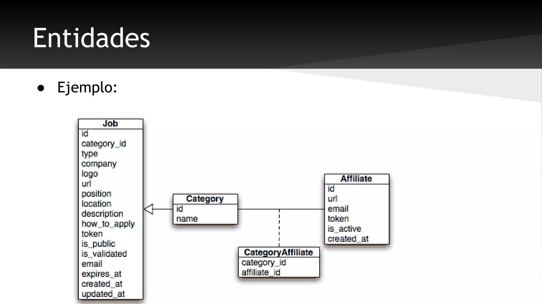 Entidades 
● Ejemplo: 
 