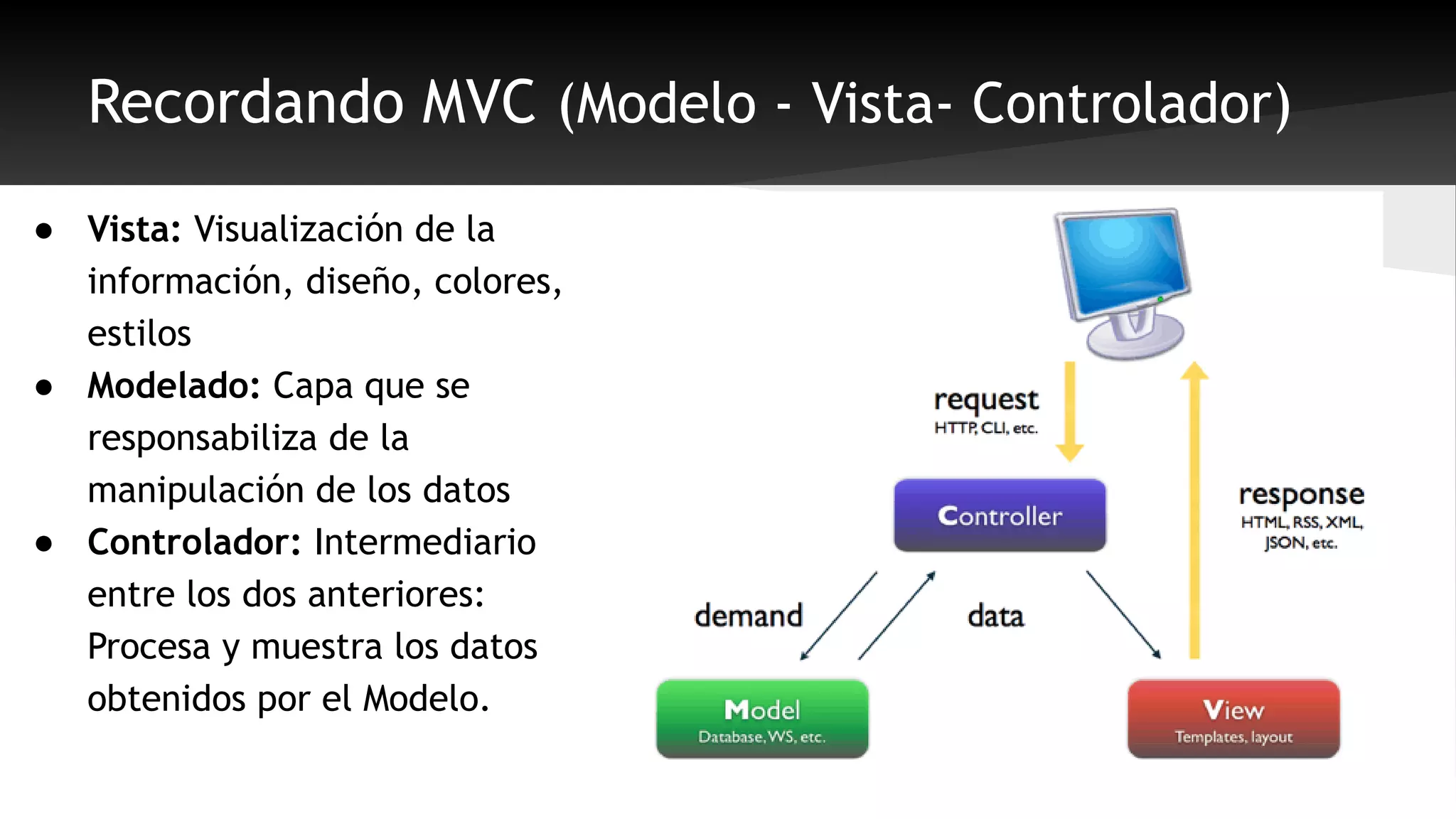Recordando MVC (Modelo - Vista- Controlador) 
● Vista: Visualización de la 
información, diseño, colores, 
estilos 
● Modelado: Capa que se 
responsabiliza de la 
manipulación de los datos 
● Controlador: Intermediario 
entre los dos anteriores: 
Procesa y muestra los datos 
obtenidos por el Modelo. 
 