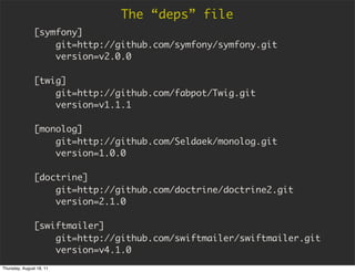 The “deps” file
               [symfony]
                   git=http://github.com/symfony/symfony.git
                   version=v2.0.0

               [twig]
                   git=http://github.com/fabpot/Twig.git
                   version=v1.1.1

               [monolog]
                   git=http://github.com/Seldaek/monolog.git
                   version=1.0.0

               [doctrine]
                   git=http://github.com/doctrine/doctrine2.git
                   version=2.1.0

               [swiftmailer]
                   git=http://github.com/swiftmailer/swiftmailer.git
                   version=v4.1.0
Thursday, August 18, 11
 