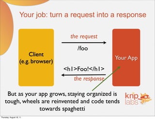 Your job: turn a request into a response

                                       the request
                                          /foo
                        Client
                                                       Your App
                    (e.g. browser)
                                     <h1>Foo!</h1>
                                        the response

     But as your app grows, staying organized is
    tough, wheels are reinvented and code tends
                 towards spaghetti
Thursday, August 18, 11
 