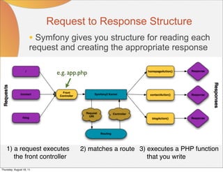 Request to Response Structure
                      • Symfony gives you structure for reading each
                      request and creating the appropriate response

                             e.g. app.php




    1) a request executes             2) matches a route 3) executes a PHP function
       the front controller                                 that you write
Thursday, August 18, 11
 