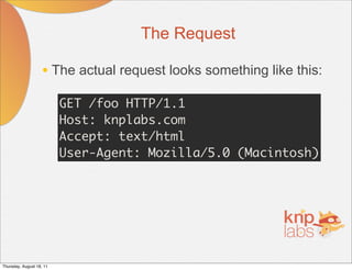 The Request

                    • The actual request looks something like this:
                          GET /foo HTTP/1.1
                          Host: knplabs.com
                          Accept: text/html
                          User-Agent: Mozilla/5.0 (Macintosh)




Thursday, August 18, 11
 