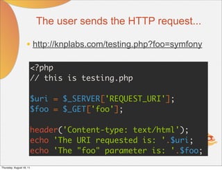 The user sends the HTTP request...

                    • http://knplabs.com/testing.php?foo=symfony

                      <?php
                      // this is testing.php

                      $uri = $_SERVER['REQUEST_URI'];
                      $foo = $_GET['foo'];

                      header('Content-type: text/html');
                      echo 'The URI requested is: '.$uri;
                      echo 'The "foo" parameter is: '.$foo;
Thursday, August 18, 11
 