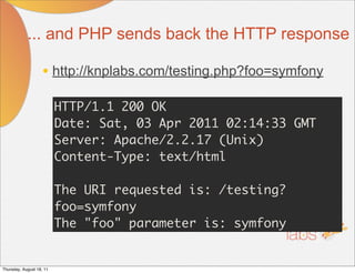 ... and PHP sends back the HTTP response

                    • http://knplabs.com/testing.php?foo=symfony
                          HTTP/1.1 200 OK
                          Date: Sat, 03 Apr 2011 02:14:33 GMT
                          Server: Apache/2.2.17 (Unix)
                          Content-Type: text/html

                          The URI requested is: /testing?
                          foo=symfony
                          The "foo" parameter is: symfony


Thursday, August 18, 11
 