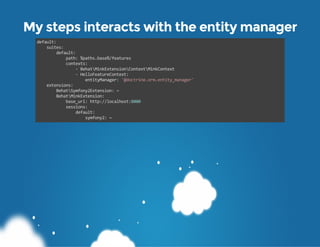 My steps interacts with the entity manager
default:
    suites:
        default:
            path: %paths.base%/features
 ...