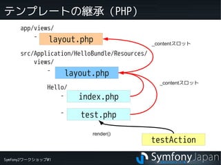 Symfony2ワークショップ#1
テンプレートの継承（PHP）
app/views/
-
src/Application/HelloBundle/Resources/
views/
-
Hello/
-
-
layout.php
layout.php
index.php
test.php
_contentスロット
_contentスロット
testAction
render()
 