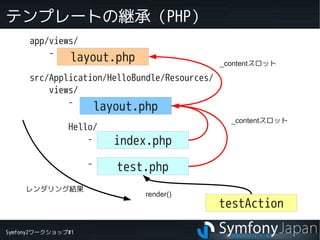 Symfony2ワークショップ#1
テンプレートの継承（PHP）
app/views/
-
src/Application/HelloBundle/Resources/
views/
-
Hello/
-
-
layout.php
layout.php
index.php
test.php
_contentスロット
_contentスロット
testAction
render()
レンダリング結果
 