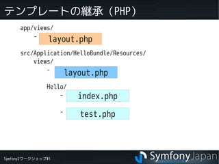 Symfony2ワークショップ#1
テンプレートの継承（PHP）
app/views/
-
src/Application/HelloBundle/Resources/
views/
-
Hello/
-
-
layout.php
layout.php
index.php
test.php
 