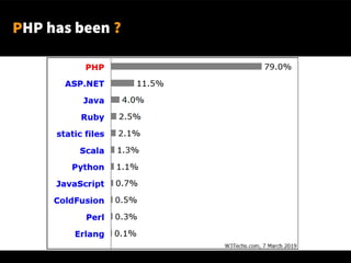 PHP has been ?
 