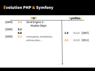 Évolution PHP & Symfony
PHP Symfony
[2004] 5.0 Zend Engine 2 :
Modèle Objet
[2006] 5.2
6.0 1.0 >5.2.4 [2007]
[2009] 5.3 namespaces, annotations,
archives phar, ... 2.0 >5.3.9 [2011]
 