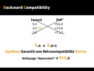 Backward Compatibility
Laravel PHP
5.4 >5.6.4
5.5 LTS >7.0.0
5.6 >7.1.3
Y.x → Y.x+1
Symfony Garantit une Rétrocompatibilité Stricte
Nettoyage "deprecated" → Y+1.0
 