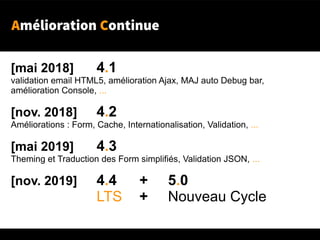 Amélioration Continue
[mai 2018] 4.1
validation email HTML5, amélioration Ajax, MAJ auto Debug bar,
amélioration Console, ...
[nov. 2018] 4.2
Améliorations : Form, Cache, Internationalisation, Validation, ...
[mai 2019] 4.3
Theming et Traduction des Form simplifiés, Validation JSON, ...
[nov. 2019] 4.4 + 5.0
LTS + Nouveau Cycle
 