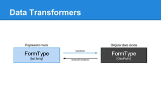 Data Transformers
FormType
[lat, long]
FormType
[GeoPoint]
Represent mode Original data mode
transfrom
reverseTransfrom
 