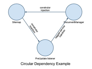 Circular Dependency Example
 