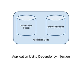 Application Using Dependency Injection
 