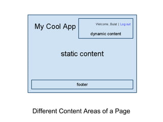 Different Content Areas of a Page
 